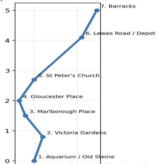 Route l